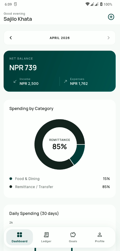 Smart Dashboard showing monthly summary